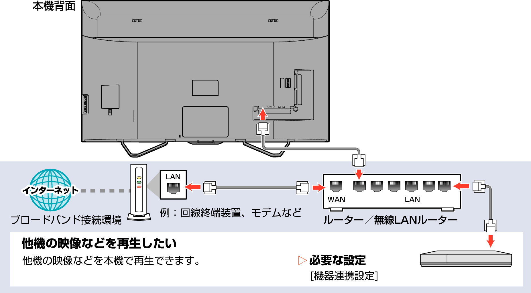 Connect unit to network with broadband03_4110
